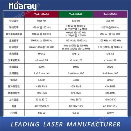 50W亚纳秒红外激光器 1064nm激光设备生产厂家武汉华日品牌 精密激光达标切割元件