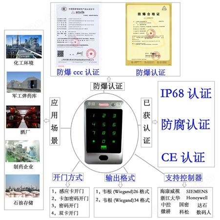 北京市IICT3防爆门禁 可用气体于易燃易爆性环境1区